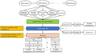 Fire system safety risk cognition model and evaluation of major public safety risks